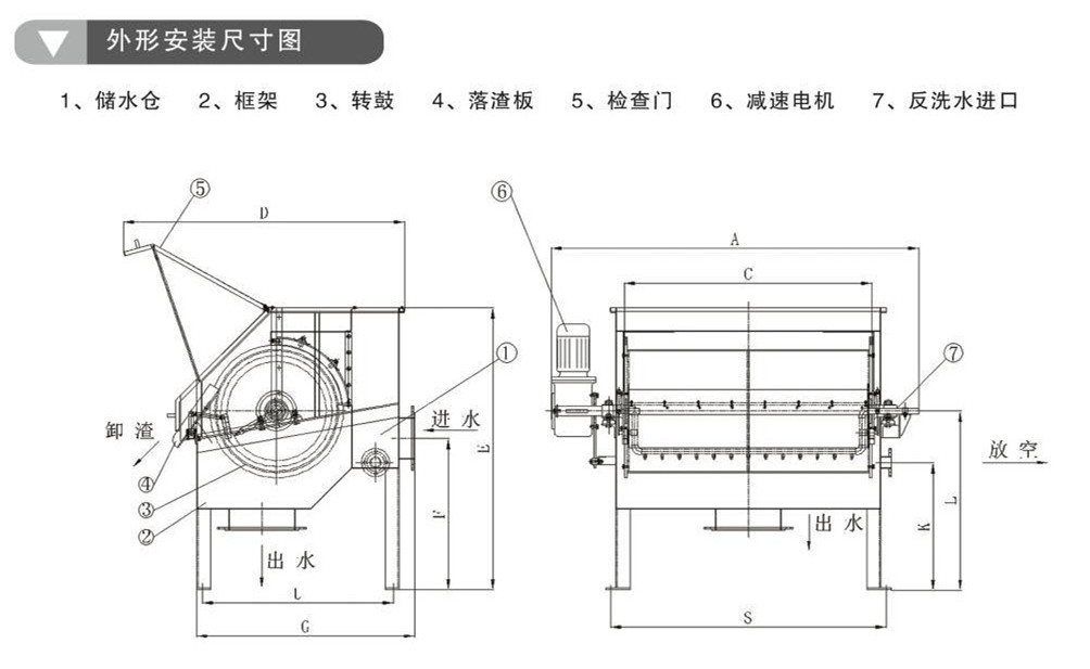 ZL轉(zhuǎn)鼓過濾機(圖1)