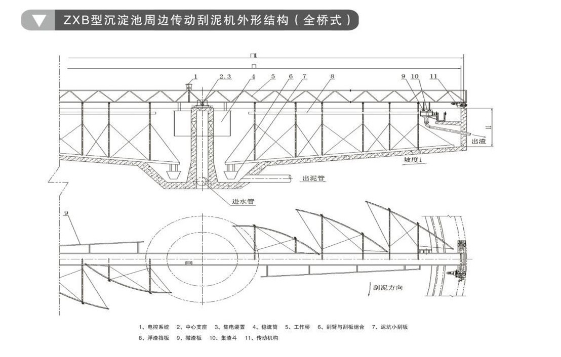 ZBG、BZBG周邊傳動(dòng)刮泥機(jī)(圖2)