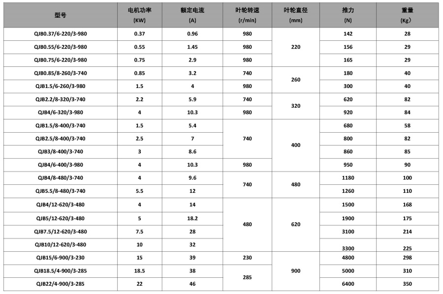 潛水?dāng)嚢铏C(jī)(圖1)